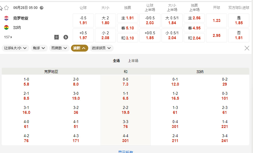 克罗地亚 vs 加纳 (L 组出线生死战北京时间6月28号 05:00)