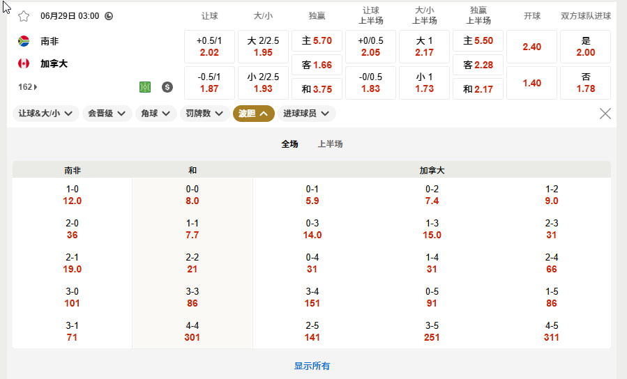 南非 vs 加拿大（32强淘汰赛北京时间 6 月 29 日03:00）