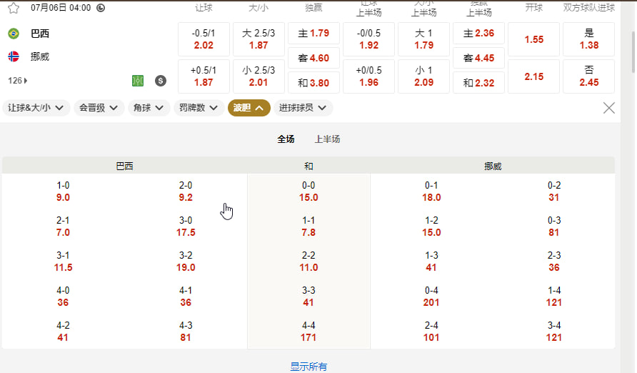 巴西 vs 挪威（北京时间7月6号  1/8 决赛）