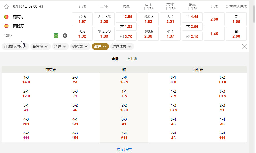 葡萄牙 vs 西班牙（北京时间7月7号   03:00  1/8 决赛）