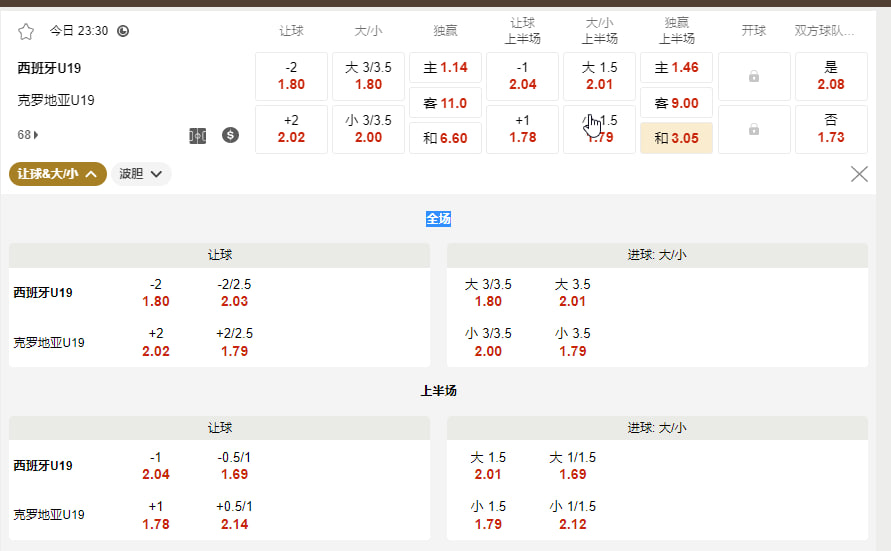 西班牙 U19 vs 克罗地亚 U19（半决赛 7月8日 23:30 ）