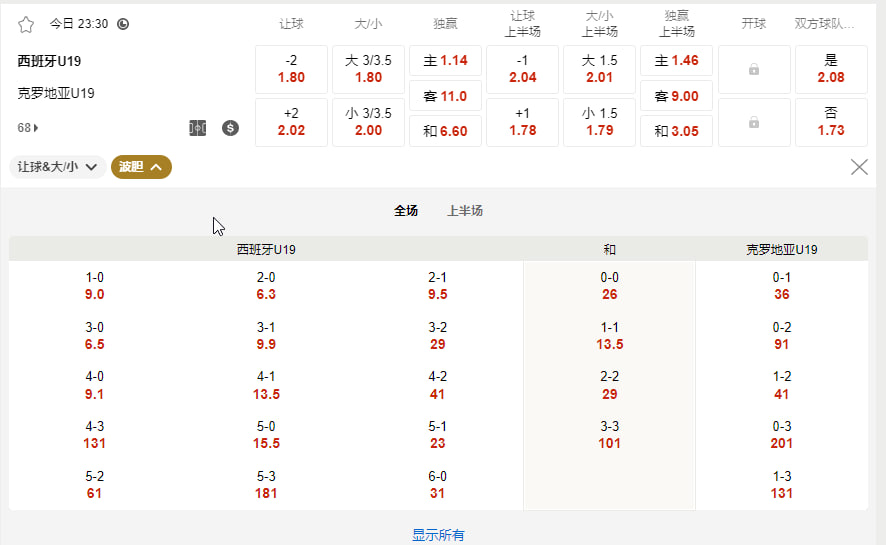 西班牙 U19 vs 克罗地亚 U19（半决赛 7月8日 23:30 ）