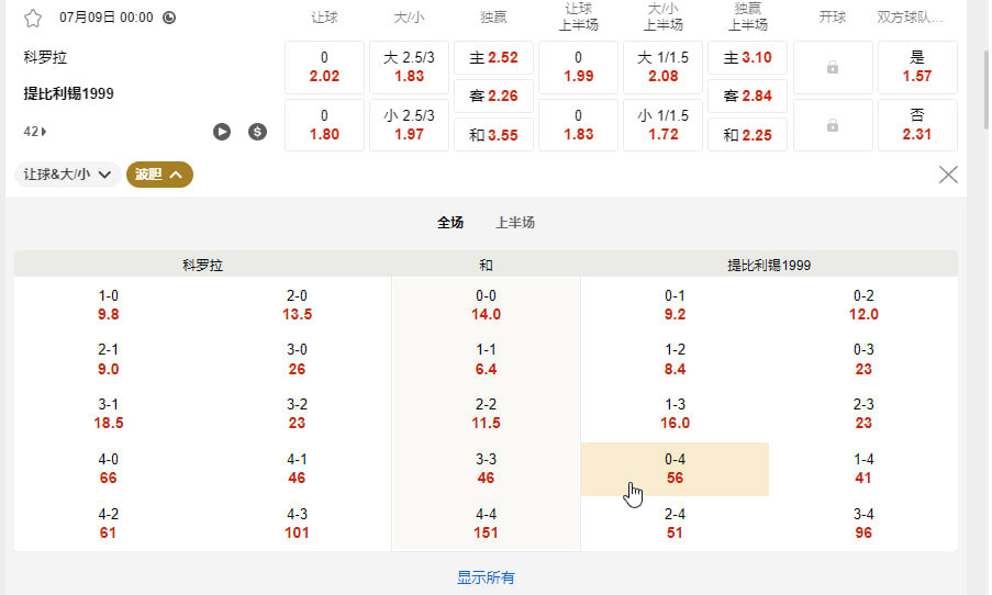 科罗拉 (Flora Tallinn) vs 提比利锡1999 (FC Iberia 1999)欧冠外围赛第一圈（首回合） 2026年7月9日 00:00