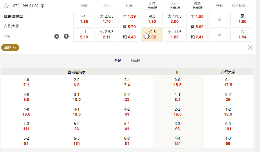 欧联杯外围赛第一圈资格赛（首回合）北京时间7月10号 01:00 基辅迪纳摩 (主) vs 古积大学 (客)