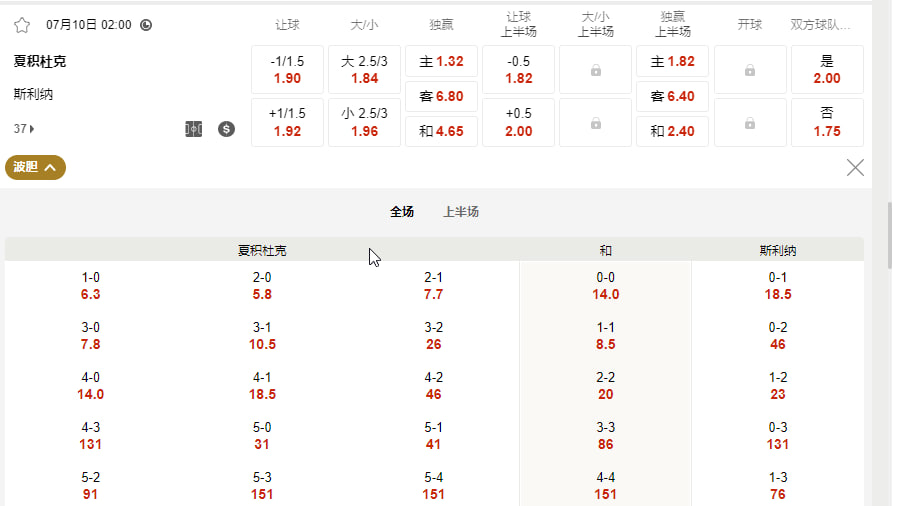 欧联杯外围赛第一圈资格赛（首回合）北京时间7月10号 02:00 夏积杜克 (主) vs 斯利纳 (客)