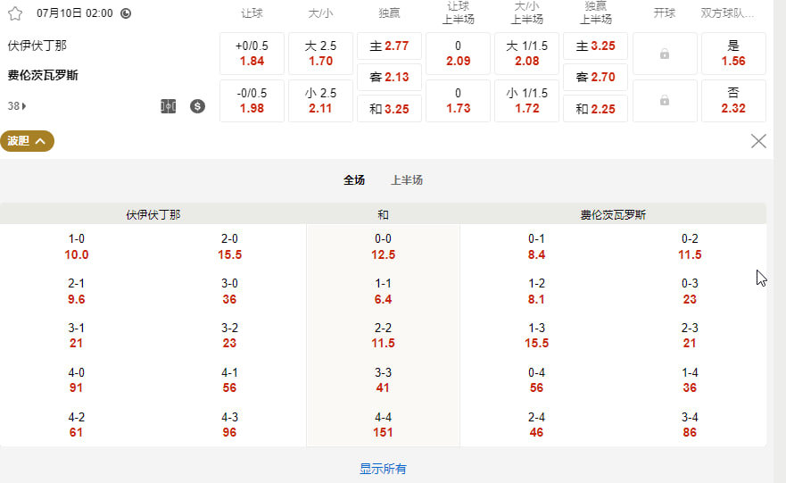 欧联杯外围赛第一圈资格赛（首回合）北京时间7月10号02:00 伏伊伏丁那 (主) vs 费伦茨瓦罗斯 (客)