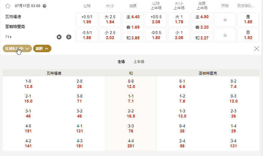 爱尔兰超级联赛  沃特福德 (瓦特福德Waterford) vs 圣帕特里克竞技 (St Patrick's Athletic)北京时间7月11号03:00