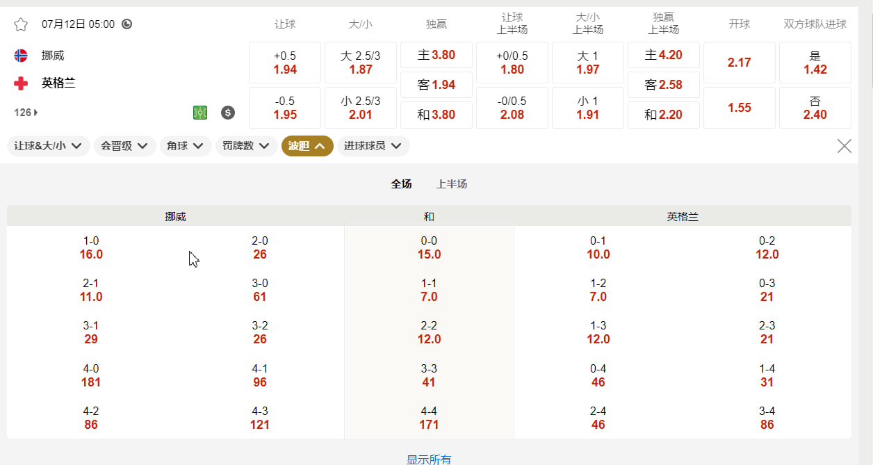 美加墨世界杯  挪威 vs 英格兰（1/4 决赛）北京时间7月12号05:00