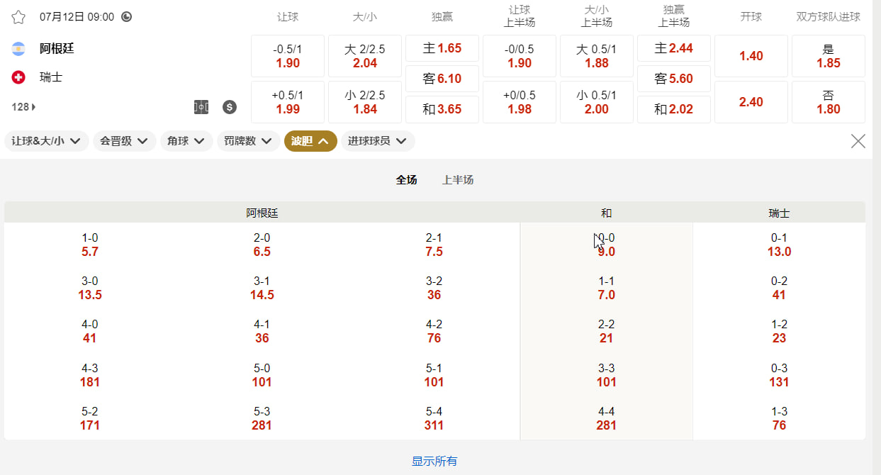 美加墨世界杯 阿根廷 vs 瑞士（1/4 决赛）北京时间7月12号05:00