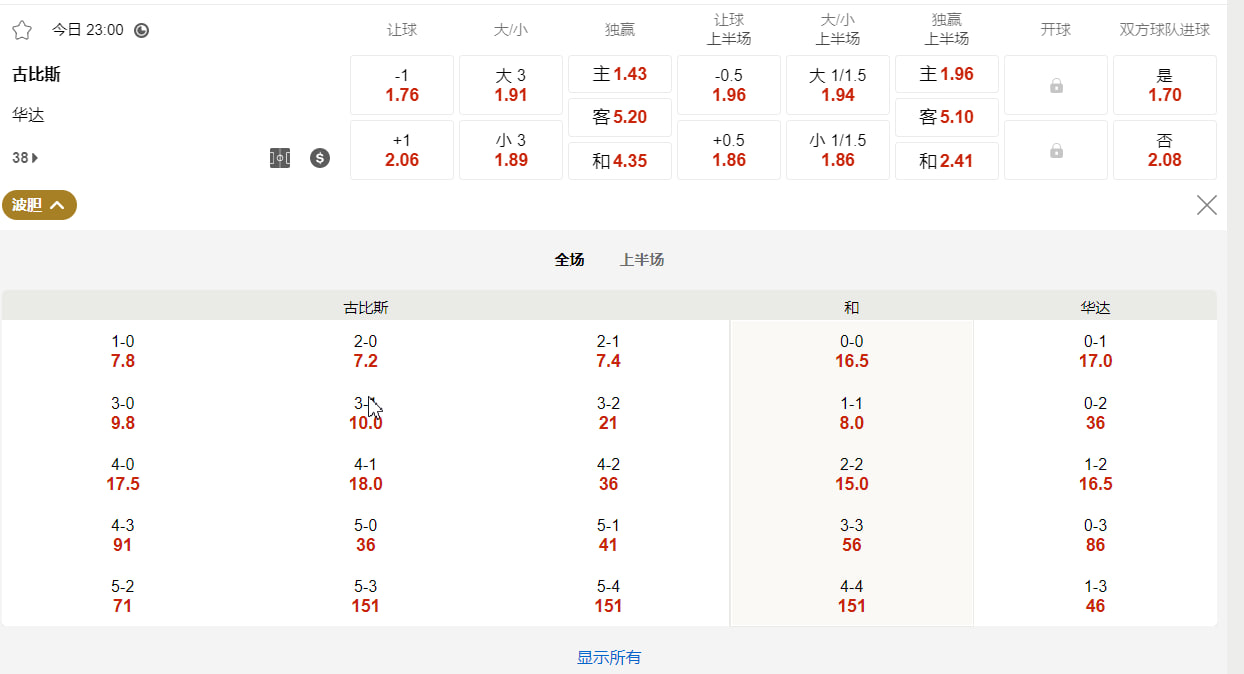 欧洲冠军联赛外围赛   07月14日 23:00 古比斯 (主) vs 华达 (客)