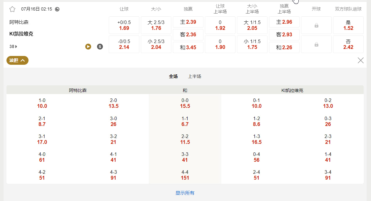 欧洲冠军联赛外围赛  7月16日 02:15  阿特比森（Atert Bissen） vs KI凯拉维克（KÍ Klaksvík）