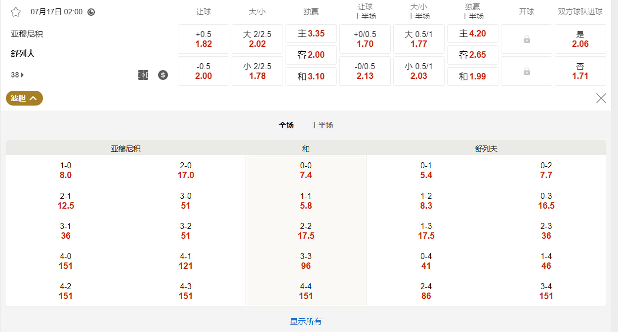 欧洲联赛外围赛资格赛 02:00 亚穆尼积 (主) vs 舒列夫 (客)