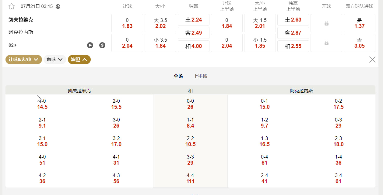 冰岛超级联赛  凯夫拉维克 vs 阿克拉内斯   07月21日 03:15