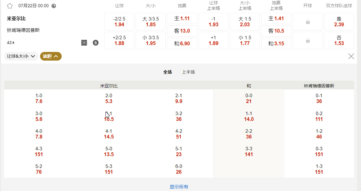 欧洲冠军联赛外围赛  7月22日 00:00  米亚尔比 (主) vs 林肯瑞德因普斯 (客)