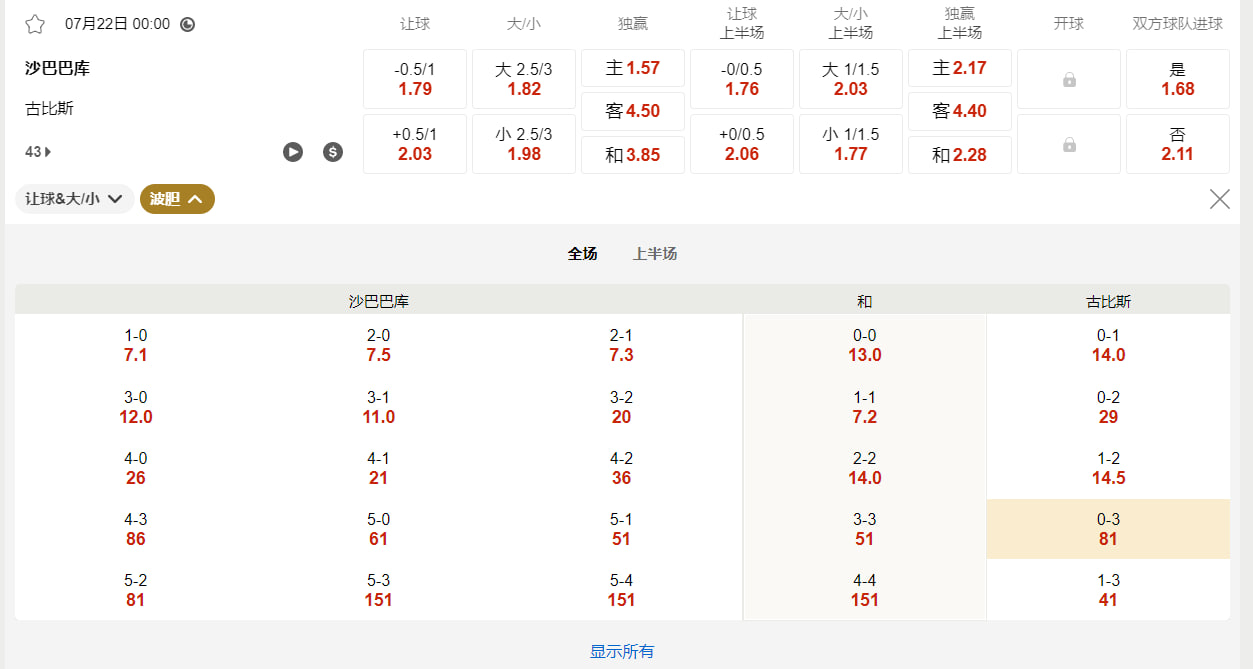 欧洲冠军联赛外围赛  7月22日 00:00  沙巴巴库 (主) vs 古比斯 (客)