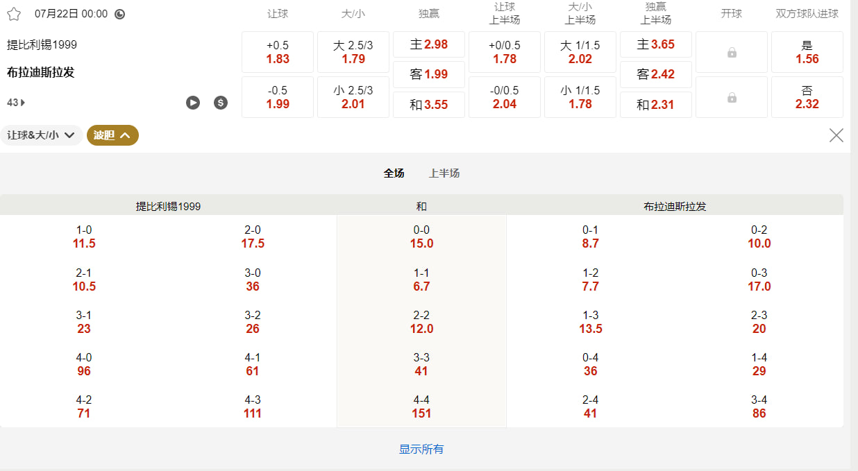 欧洲冠军联赛外围赛  7月22日 00:00  提比利锡1999 (主) vs 布拉迪斯拉发 (客)