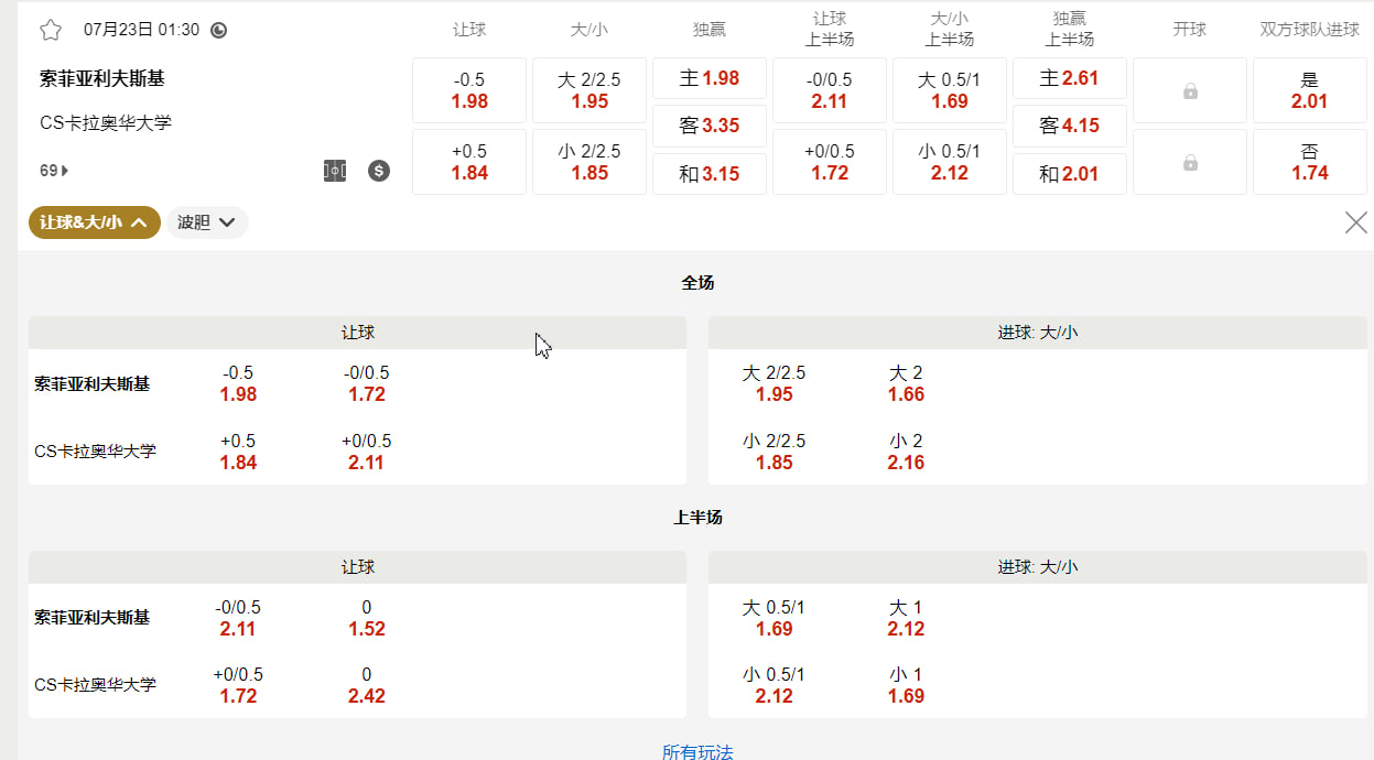 欧洲冠军联赛外围赛   07月23日 01:30 索菲亚利夫斯基 (主) vs CS卡拉奥华大学 (客)