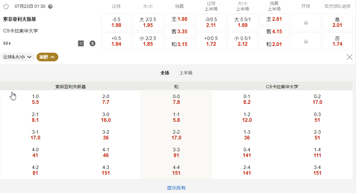 欧洲冠军联赛外围赛   07月23日 01:30 索菲亚利夫斯基 (主) vs CS卡拉奥华大学 (客)