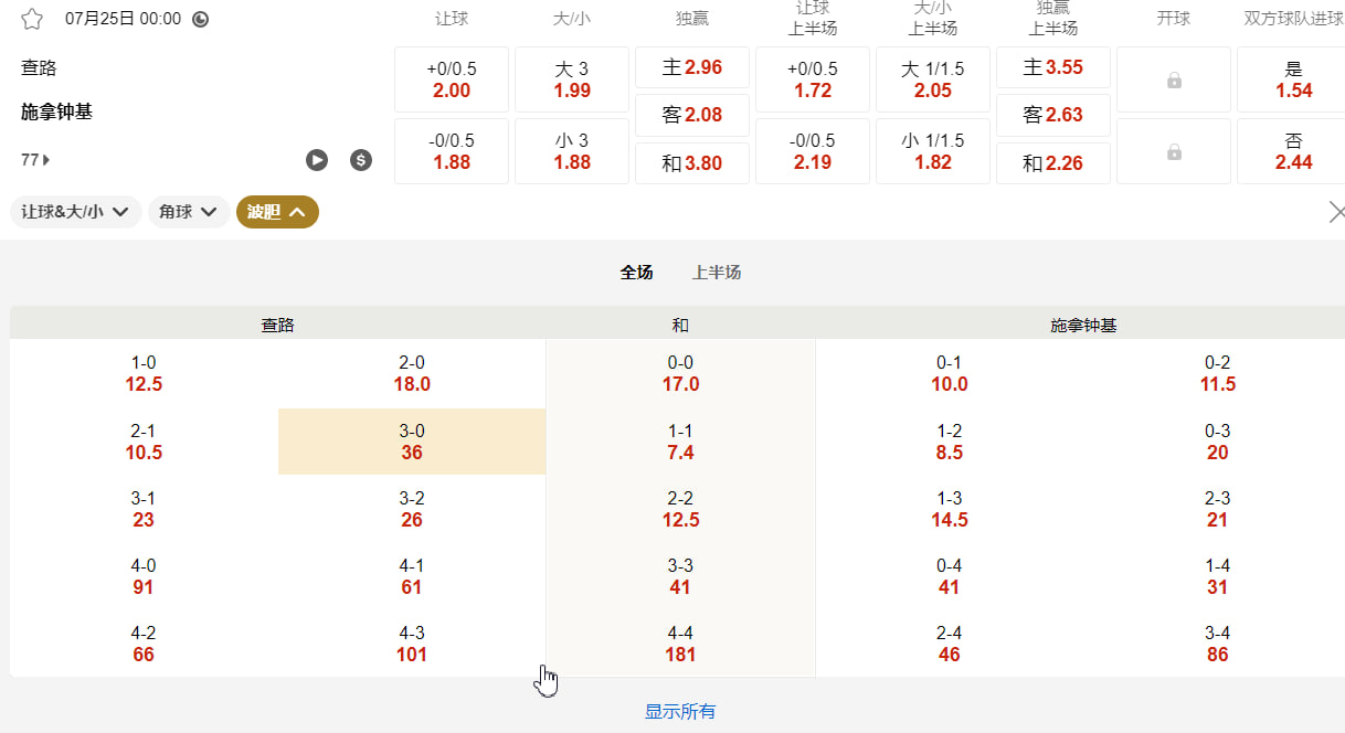 芬兰足球超级联赛  7月25日00:00 查路 (主) vs 塞纳约恩 (客)