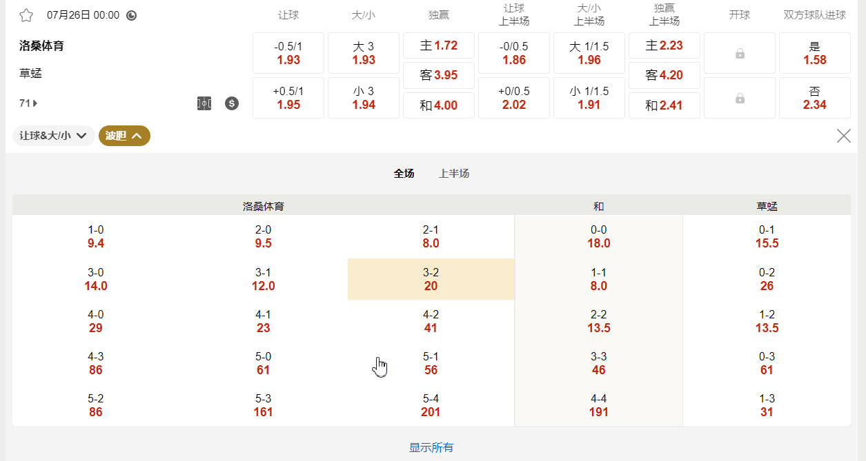瑞士足球超级联赛  07月26日 00:00  洛桑体育 (主) vs 草蜢 (客)