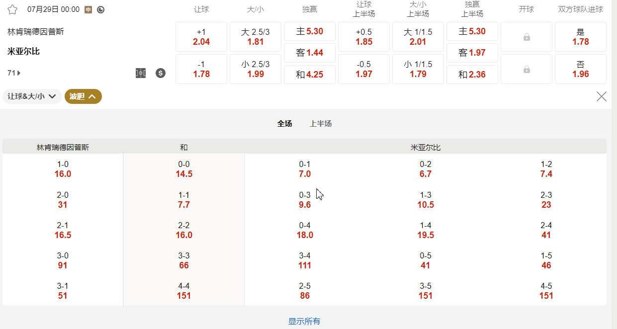 欧洲冠军联赛外围赛  07月29日 00:00 林肯红魔鬼 (主) vs 米亚尔比 (客)