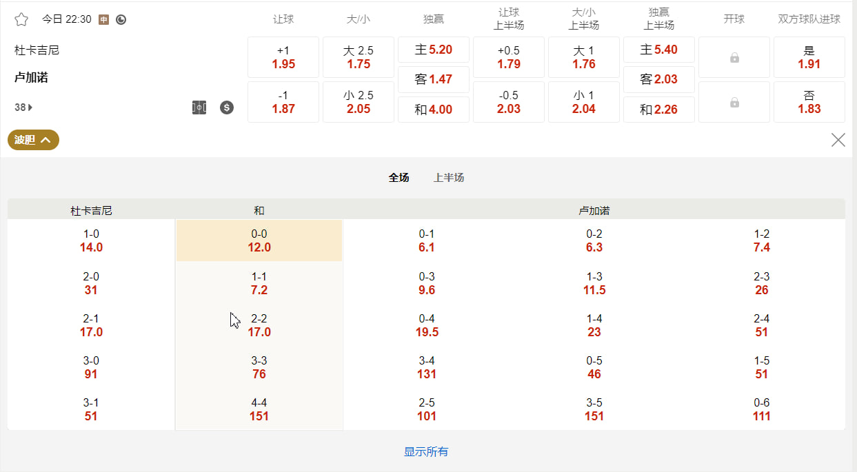 欧洲协会联赛外围赛 今日 22:30 杜卡吉尼 (主) vs 卢加诺 (客)