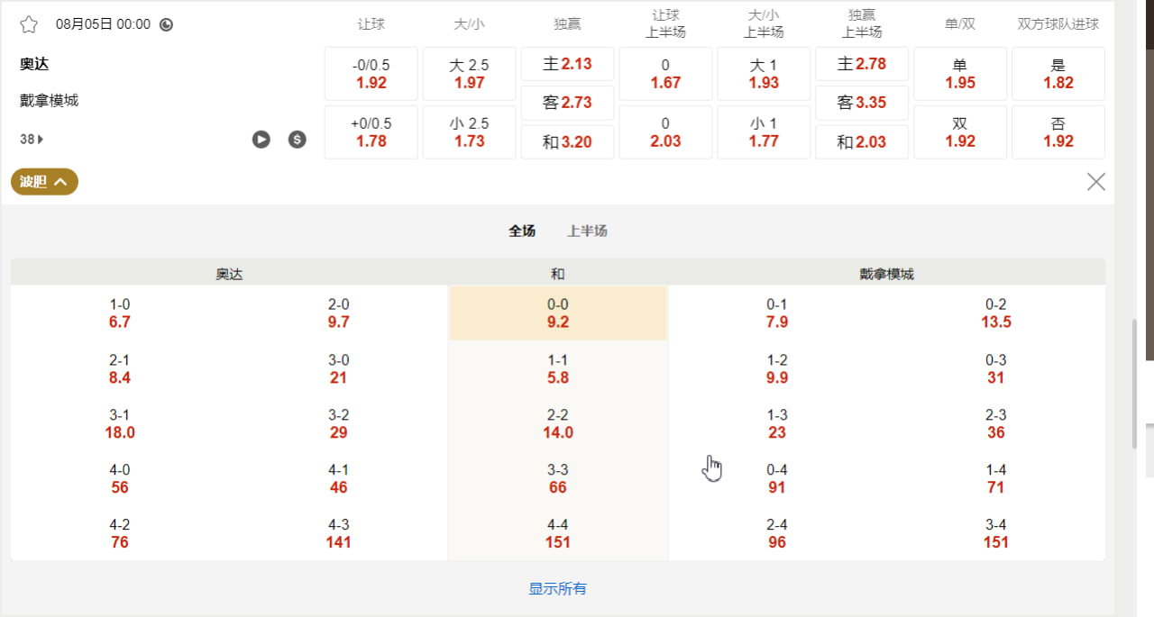 欧洲协会联赛外围赛 08月05日 00:00 奥达 (主) vs 戴拿模城 (客)