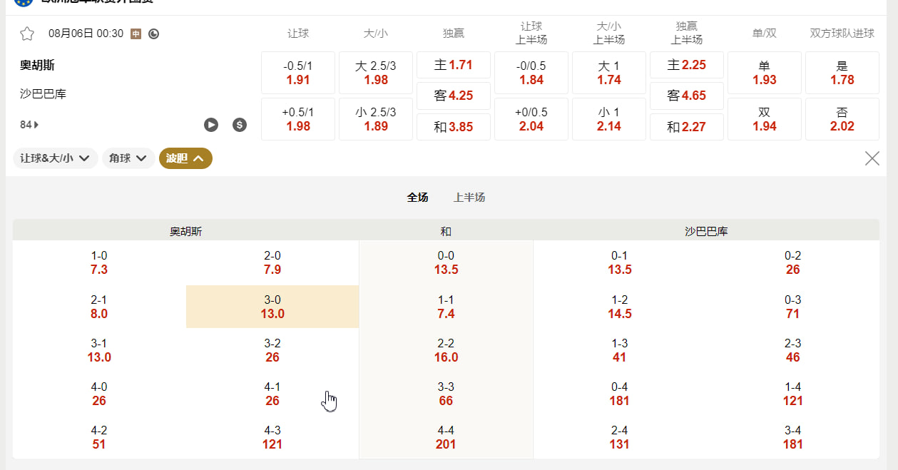 欧洲冠军联赛外围赛08月06日 00:30 奥胡斯 (主) vs 沙巴巴库 (客)