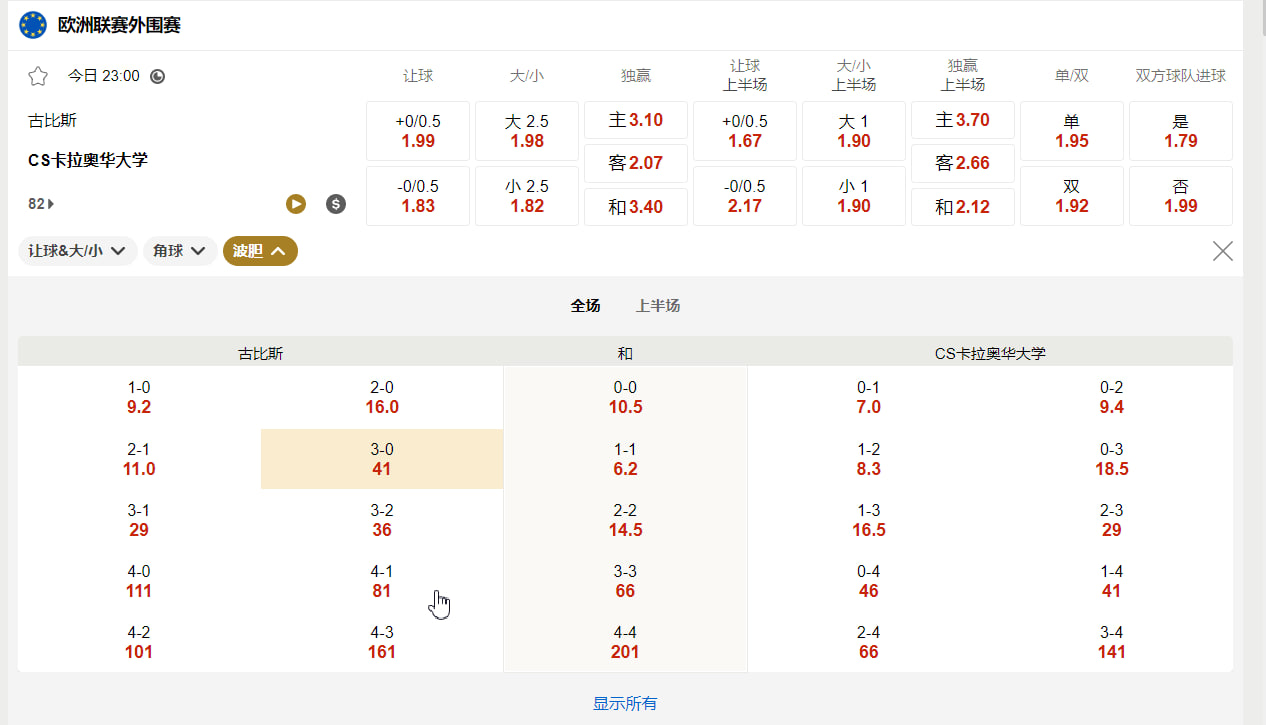 欧洲联赛外围赛8月6号23:00 古比斯 (主) vs CS卡拉奥华大学 (客)