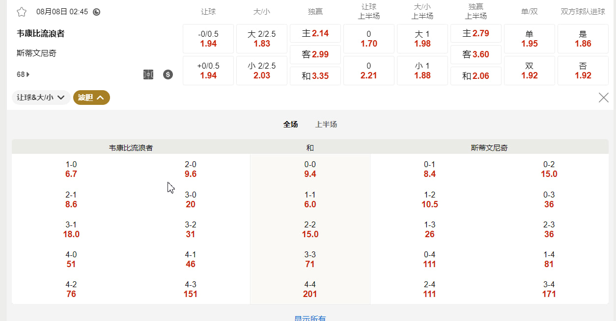 英格兰联赛杯 08月08日 02:45 韦康比流浪者 (主) vs 斯蒂文尼奇 (客)