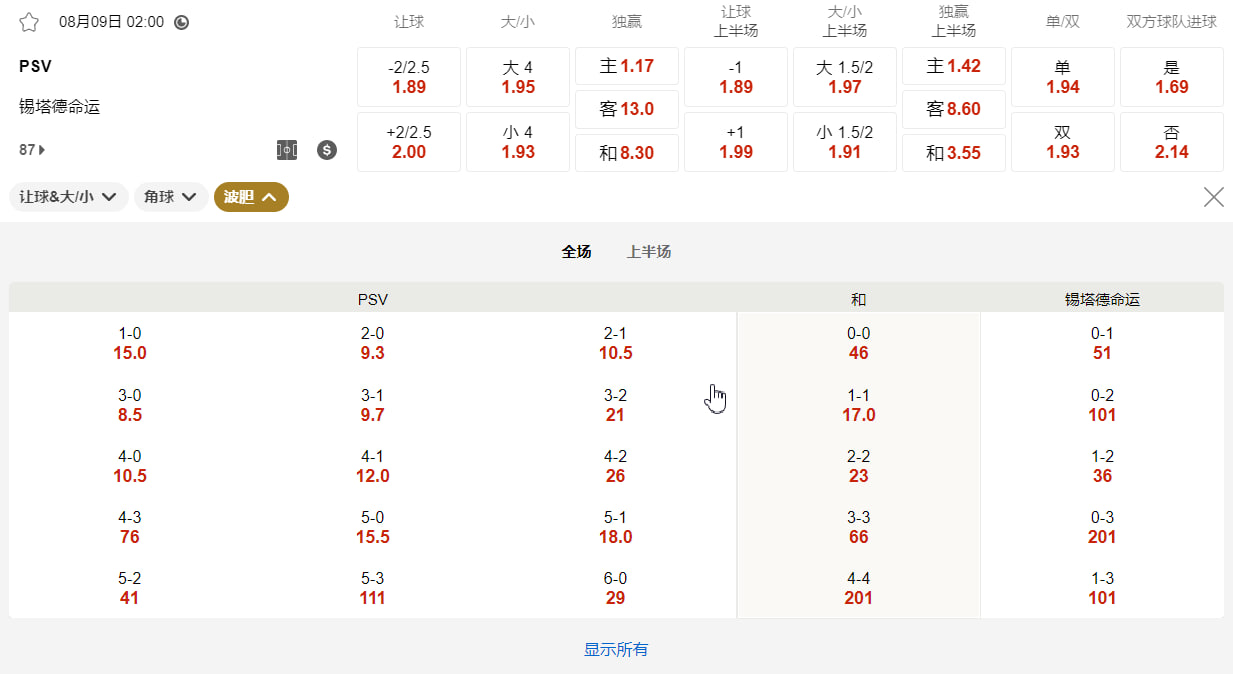 荷兰足球甲级联赛  08月09日 02:00 PSV埃因霍温 (主) vs 锡塔德命运 (客)