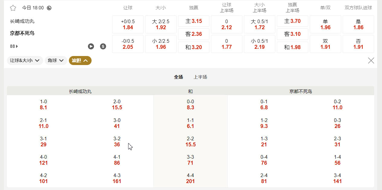 日本 J1 联赛 8月9号  18:00 长崎成功丸 (主) vs 京都不死鸟 (客)