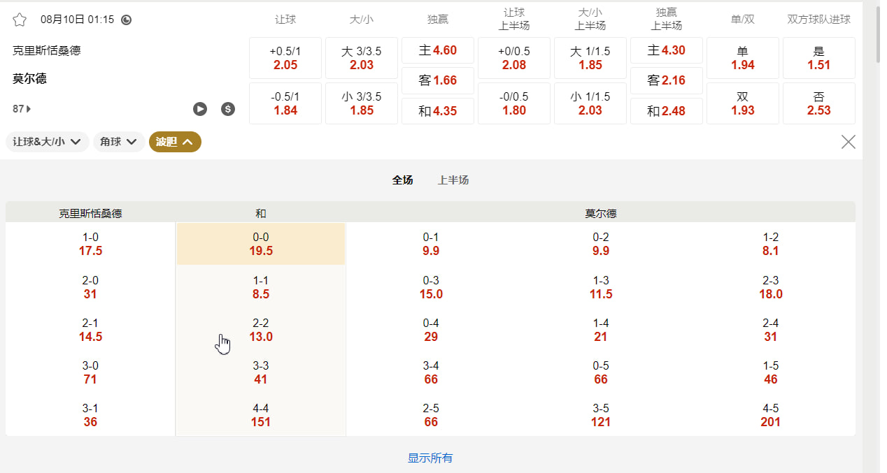 挪威足球超级联赛 08月10日 01:15 克里斯蒂安松 (主) vs 莫尔德 (客)