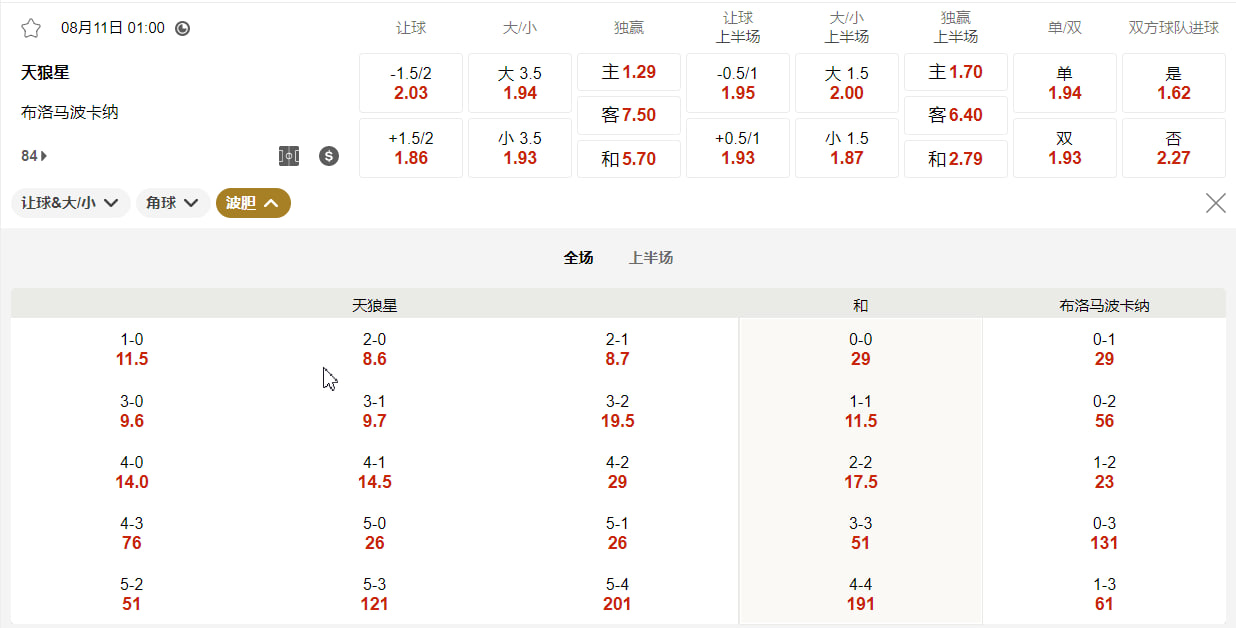 瑞典足球超级联赛 08月11日 01:00 天狼星 (主) vs 布洛马波卡纳 (客)