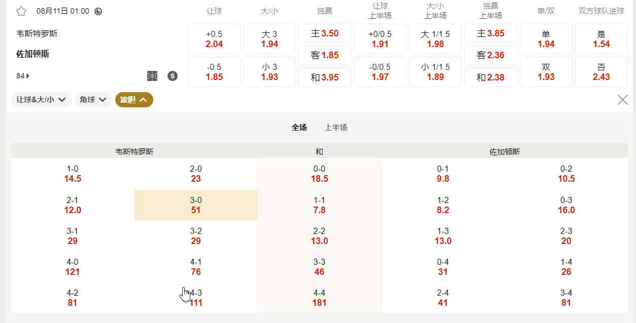 瑞典足球超级联赛 08月11日 01:00 韦斯特罗斯 (主) vs 佐加顿斯 (客)