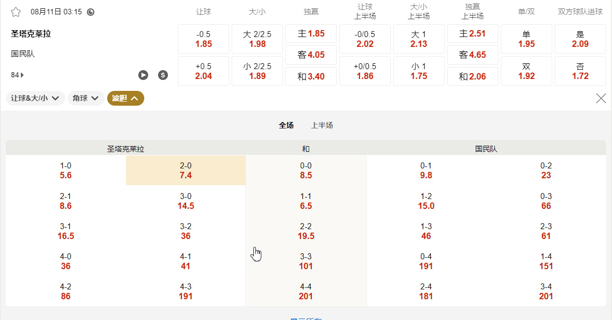 葡萄牙超级联赛  08月11日 03:15 圣塔克莱拉 (主) vs 国民队 (客)