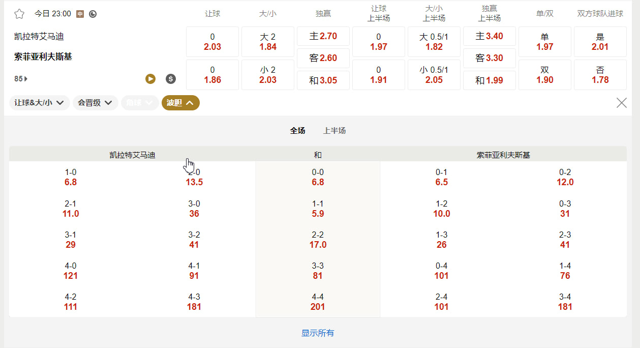 欧洲冠军联赛外围赛08月11号23:00 凯拉特艾马迪 (主) vs 索菲亚利夫斯基 (客)