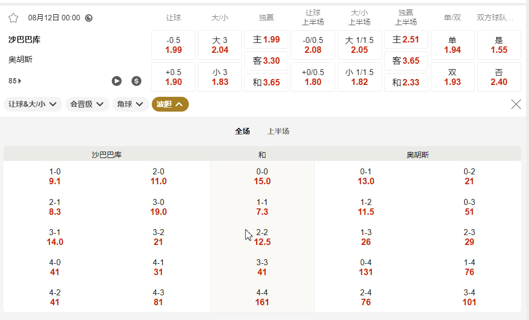 欧洲冠军联赛外围赛 08月12日 00:00 沙巴巴库 (主) vs 奥胡斯 (客)