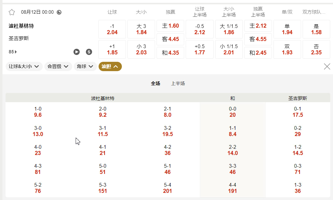 欧洲冠军联赛外围赛 8月12日 00:00 波杜基林特 (主) vs 圣吉罗斯 (客)