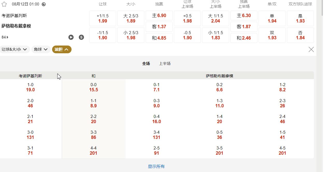 欧洲冠军联赛外围赛 08月12日 01:00 考诺萨尔格里斯 (主) vs 萨格勒布迪纳摩 (客)