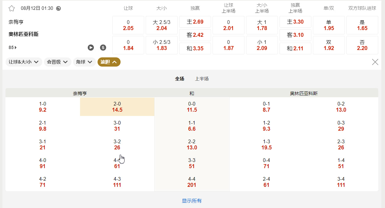 欧洲冠军联赛外围赛 08月12日 01:30 奈梅亨 (主) vs 奥林匹亚科斯 (客)
