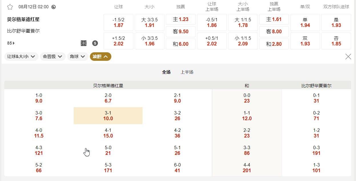 欧洲冠军联赛外围赛 08月12日 02:00 贝尔格莱德红星 (主) vs 比尔舒华夏普尔 (客)
