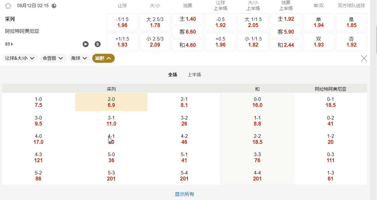 欧洲冠军联赛外围赛 08月12日 02:15 采列 (主) vs 阿拉特阿美尼亚 (客)