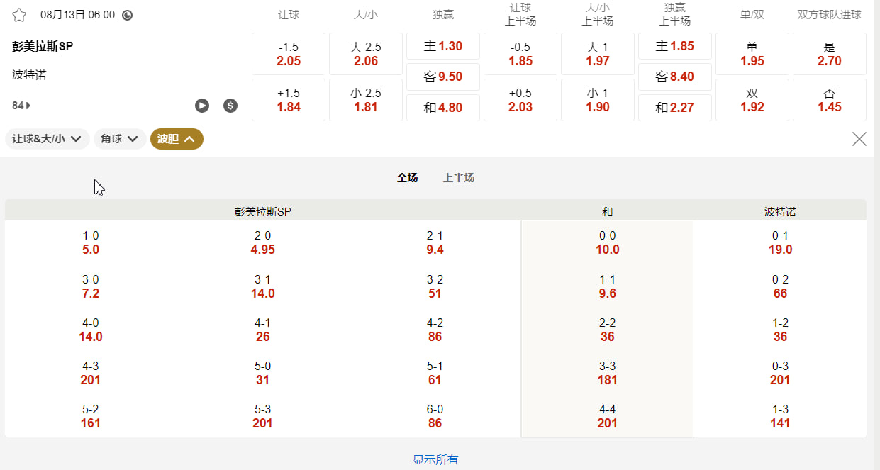 南美自由杯（解放者杯）08月13日 06:00 彭美拉斯SP (主) vs 波特诺 (客)