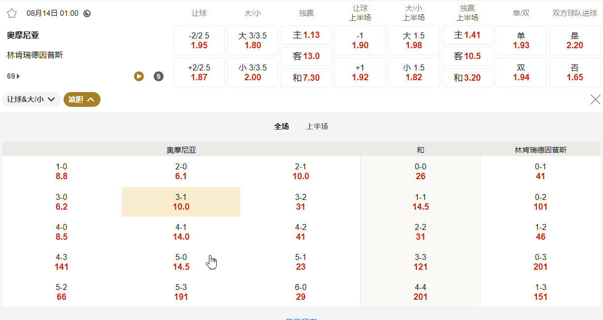 欧洲联赛外围赛  08月14日 01:00 奥摩尼亚 (主) vs 林肯瑞德因普斯 (客)