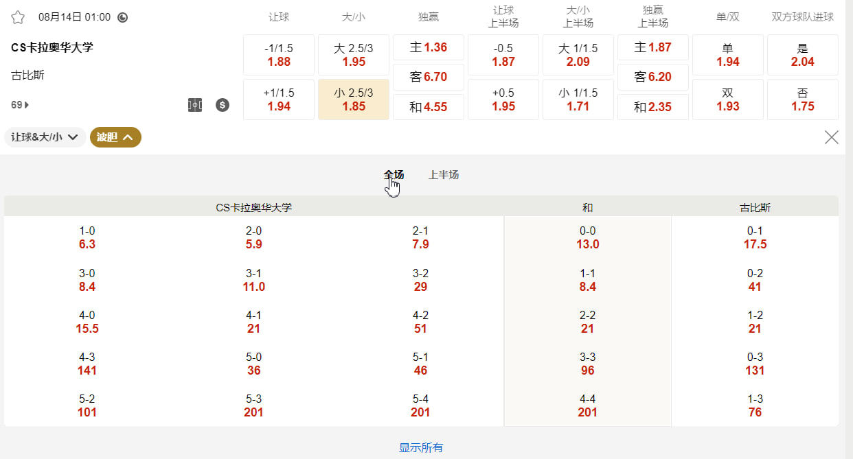 欧洲联赛外围赛   08月14日 01:00 CS卡拉奥华大学 (主) vs 古比斯 (客)