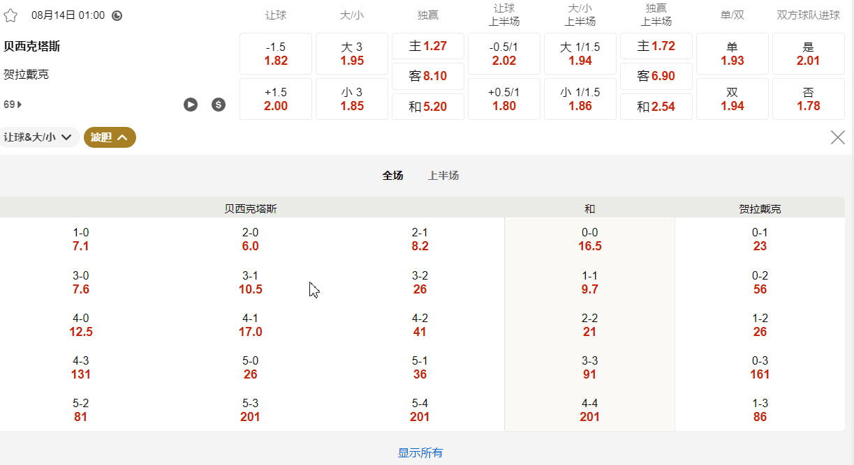 欧洲联赛外围赛 08月14日 01:00 贝西克塔斯 (主) vs 贺拉戴克 (客)
