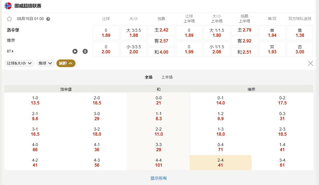 挪威超级联赛 08月15日 01:00 洛辛堡 (主) vs 维京 (客)