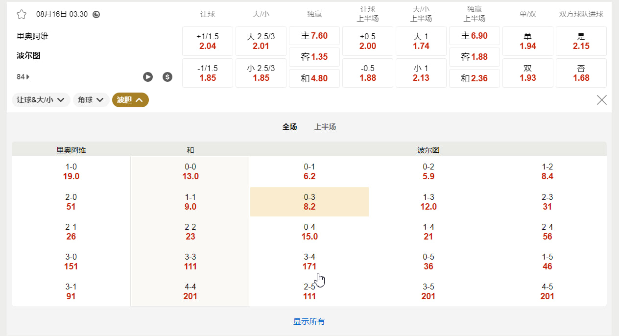 葡萄牙超级联赛 08月16日 03:30 里奥阿维 (主) vs 波尔图 (客)