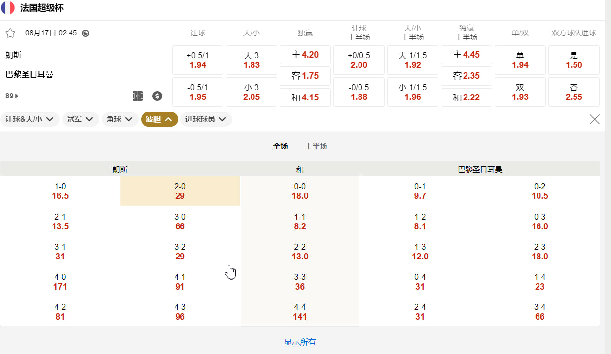 法国超级杯 08月17日 02:45 朗斯 (主/中立) vs 巴黎圣日耳曼 (客/中立)